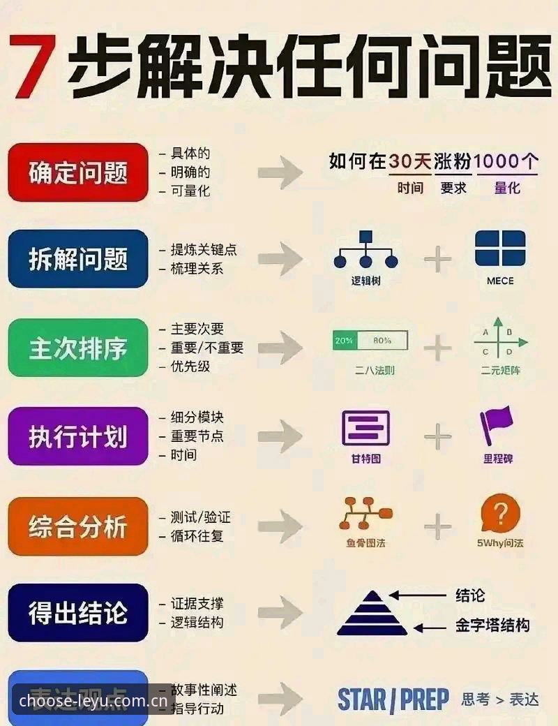 乐鱼iOS版选择就是肯定 乐鱼iOS版选择就是肯定操作教程:从数据洞察到决策力的完整闭环