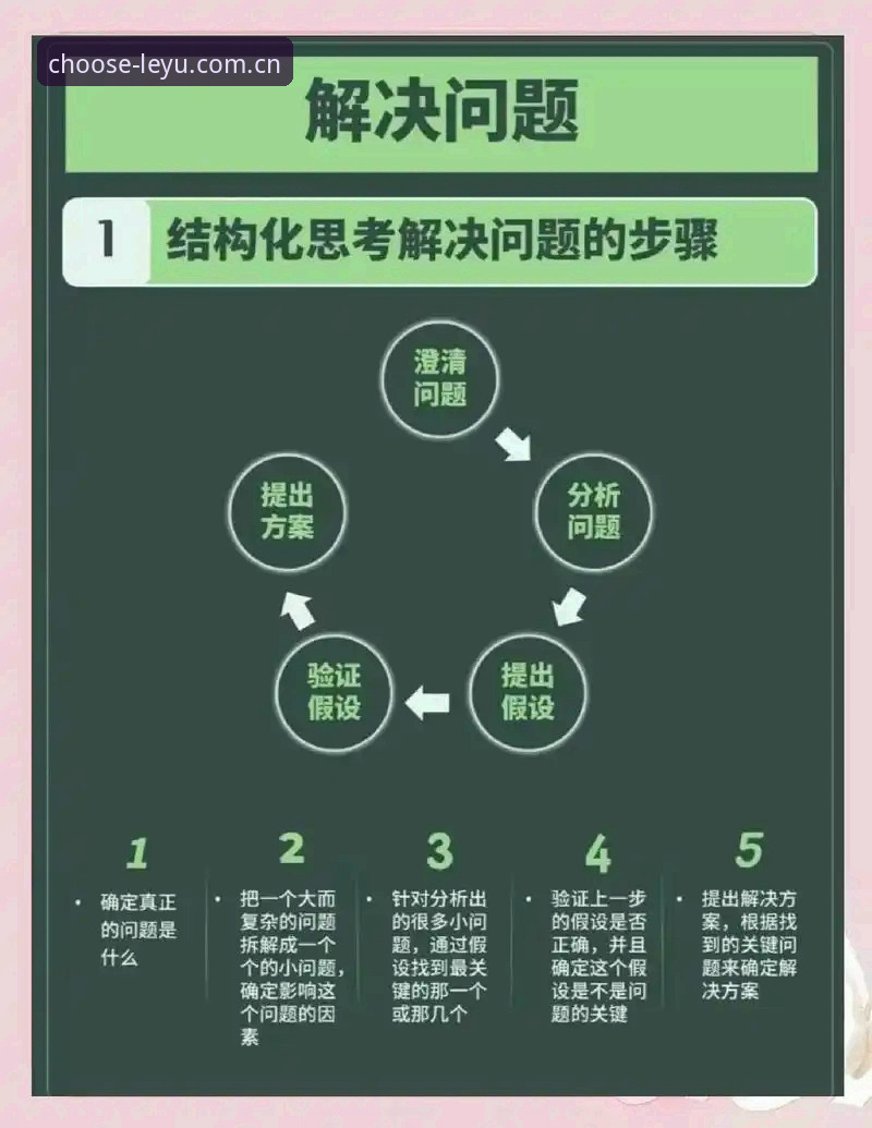 乐鱼iOS版选择就是肯定 乐鱼iOS版选择就是肯定操作教程:从数据洞察到决策力的完整闭环